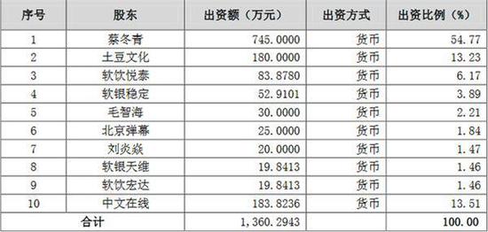 A站如何打破死亡循环？领导、产品、股东缺一不可_运营_电商之家