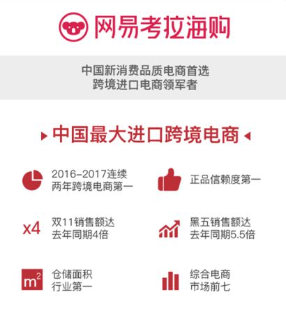 网易电商业绩首度独立披露，网易考拉驱动全年同比增长156.9%_零售_电商之家