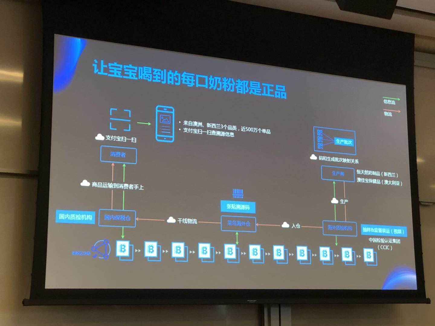 蚂蚁金服蒋国飞：区块链就像移动支付_金融_电商之家