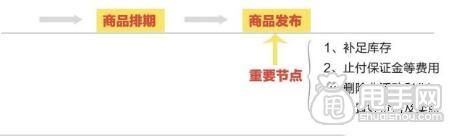 淘宝活动后降价/排期违约处罚及应对措施有哪些？_运营_电商之家