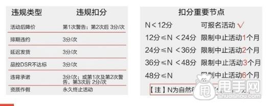 淘宝活动后降价/排期违约处罚及应对措施有哪些？_运营_电商之家