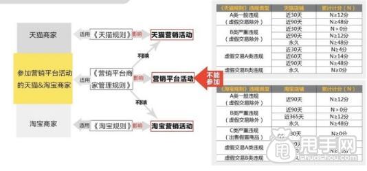 淘宝活动后降价/排期违约处罚及应对措施有哪些？_运营_电商之家