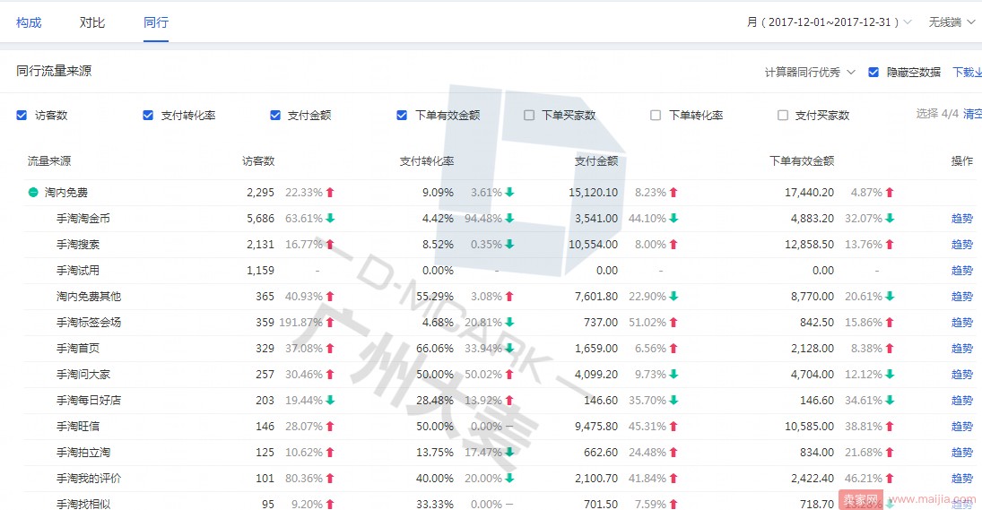 服饰商家必看，赢在新春起跑线_运营_电商之家