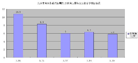 春节假期业绩佳 老店升级调整显成效_零售_电商之家