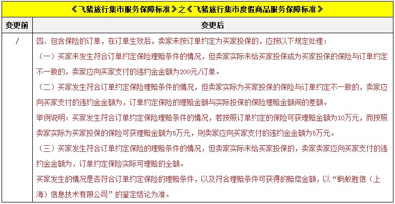 淘宝新增包含保险商品相关管理规定_政策_电商之家