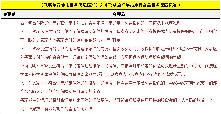 淘宝新增包含保险商品相关管理规定_政策_电商之家