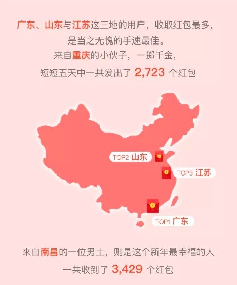 微信发布2018春节红包数据报告：7.68亿人参与_支付_电商之家