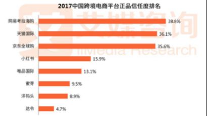 海外品牌入华首要关注正品口碑，韩国人气美妆SNP与网易考拉完成签约_跨境电商_电商之家