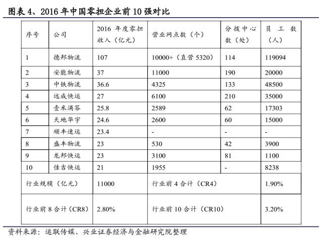 快递未来竞争格局改善在即_物流_电商之家