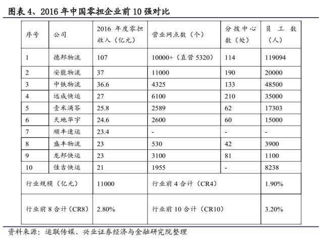 快递未来竞争格局改善在即_物流_电商之家