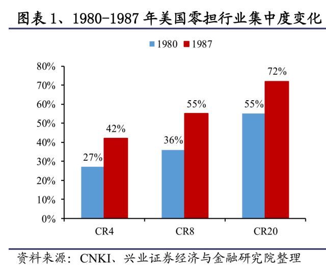 快递未来竞争格局改善在即_物流_电商之家