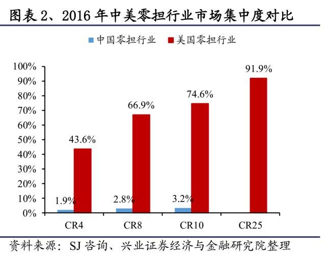 快递未来竞争格局改善在即_物流_电商之家