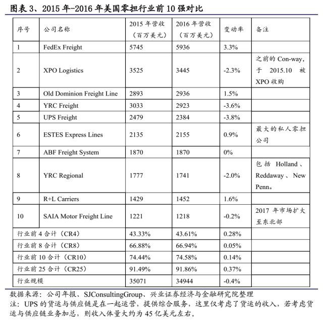 快递未来竞争格局改善在即_物流_电商之家