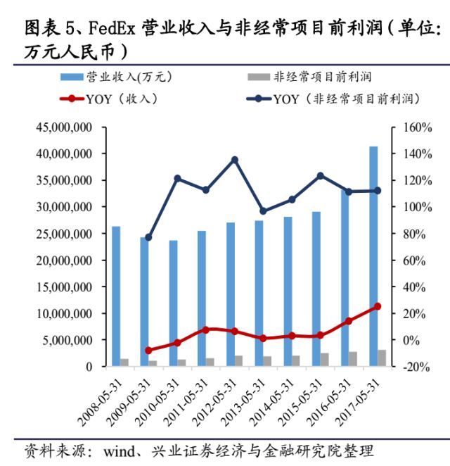 快递未来竞争格局改善在即_物流_电商之家