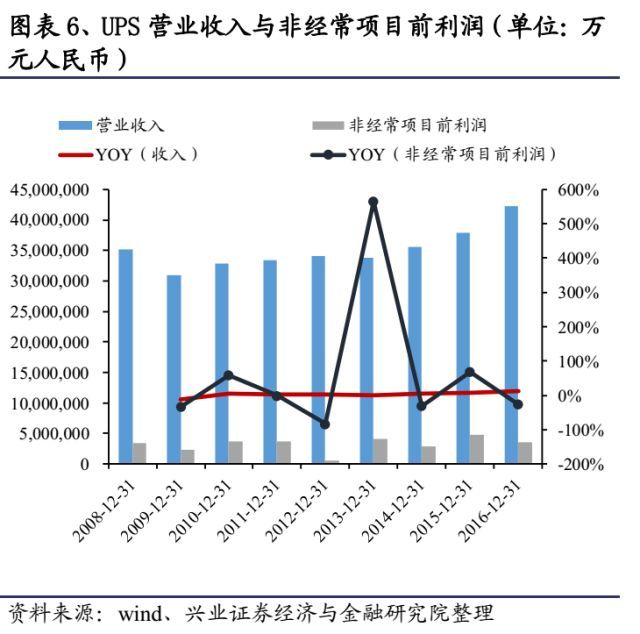 快递未来竞争格局改善在即_物流_电商之家