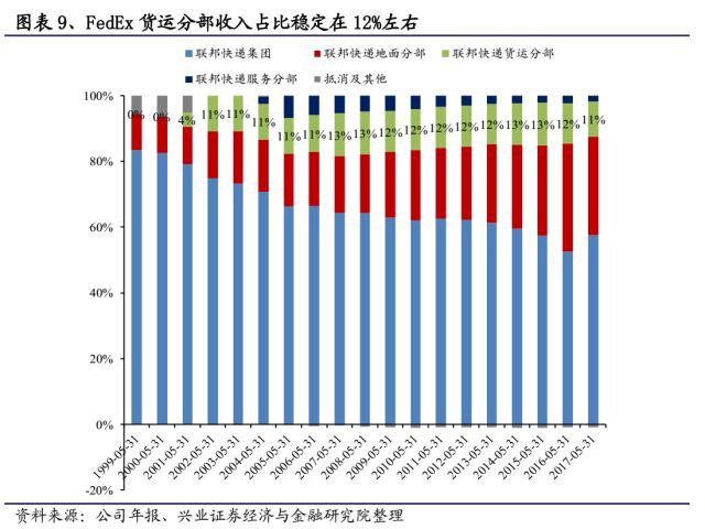 快递未来竞争格局改善在即_物流_电商之家