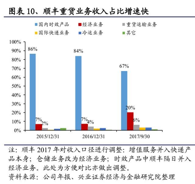 快递未来竞争格局改善在即_物流_电商之家