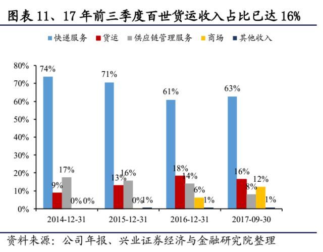 快递未来竞争格局改善在即_物流_电商之家