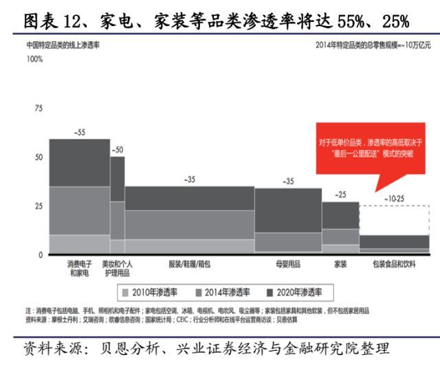 快递未来竞争格局改善在即_物流_电商之家