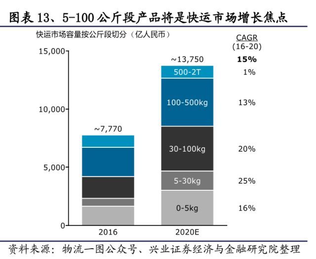 快递未来竞争格局改善在即_物流_电商之家