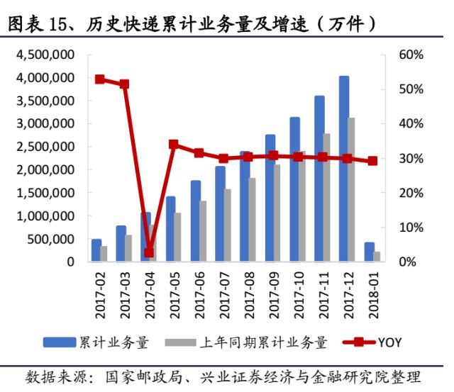 快递未来竞争格局改善在即_物流_电商之家