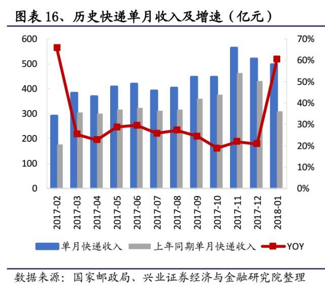 快递未来竞争格局改善在即_物流_电商之家