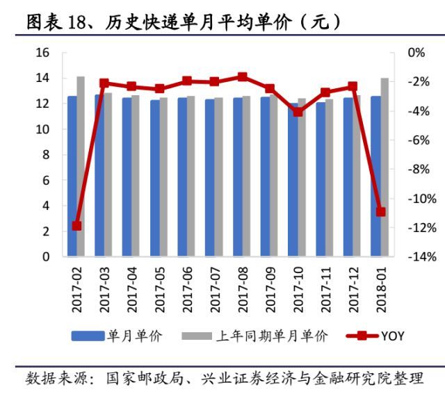 快递未来竞争格局改善在即_物流_电商之家