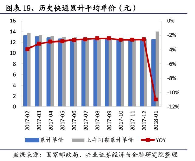 快递未来竞争格局改善在即_物流_电商之家