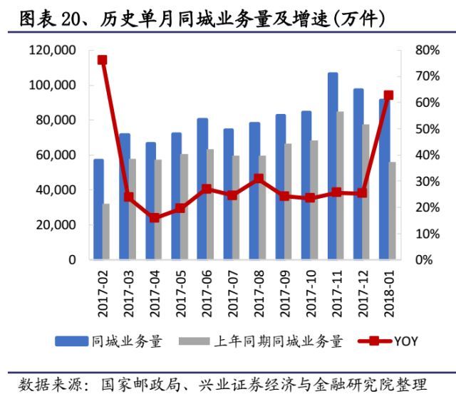 快递未来竞争格局改善在即_物流_电商之家