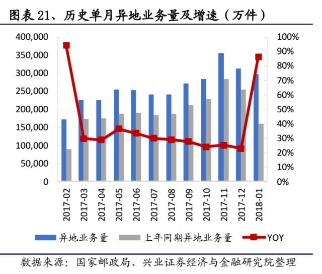 快递未来竞争格局改善在即_物流_电商之家