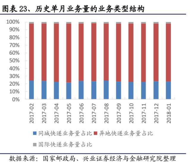 快递未来竞争格局改善在即_物流_电商之家