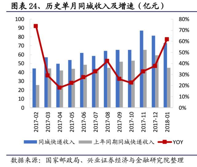 快递未来竞争格局改善在即_物流_电商之家