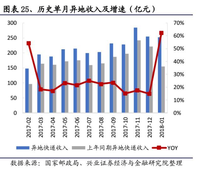 快递未来竞争格局改善在即_物流_电商之家