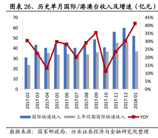 快递未来竞争格局改善在即_物流_电商之家