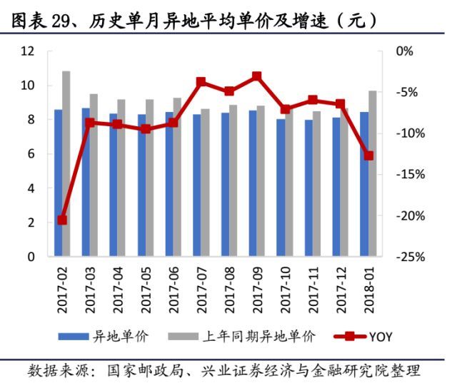 快递未来竞争格局改善在即_物流_电商之家