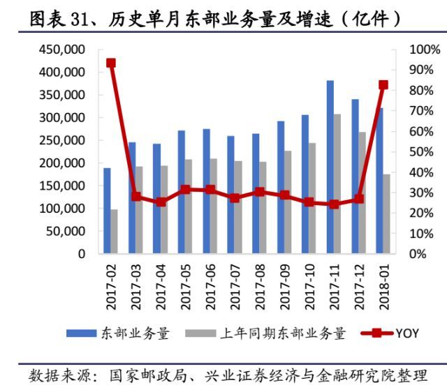 快递未来竞争格局改善在即_物流_电商之家