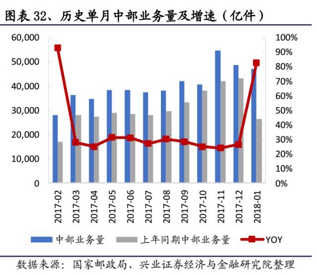 快递未来竞争格局改善在即_物流_电商之家