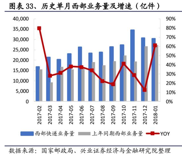 快递未来竞争格局改善在即_物流_电商之家