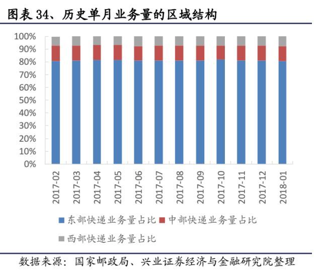 快递未来竞争格局改善在即_物流_电商之家