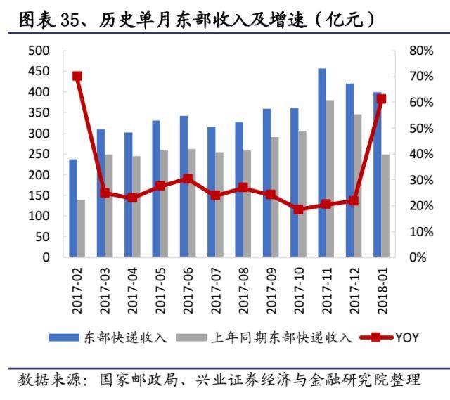 快递未来竞争格局改善在即_物流_电商之家