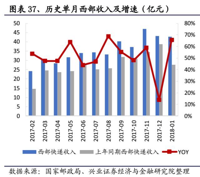 快递未来竞争格局改善在即_物流_电商之家