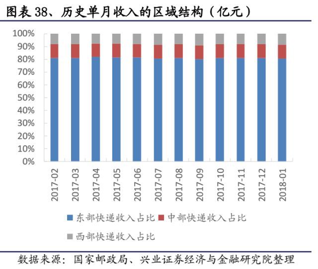 快递未来竞争格局改善在即_物流_电商之家