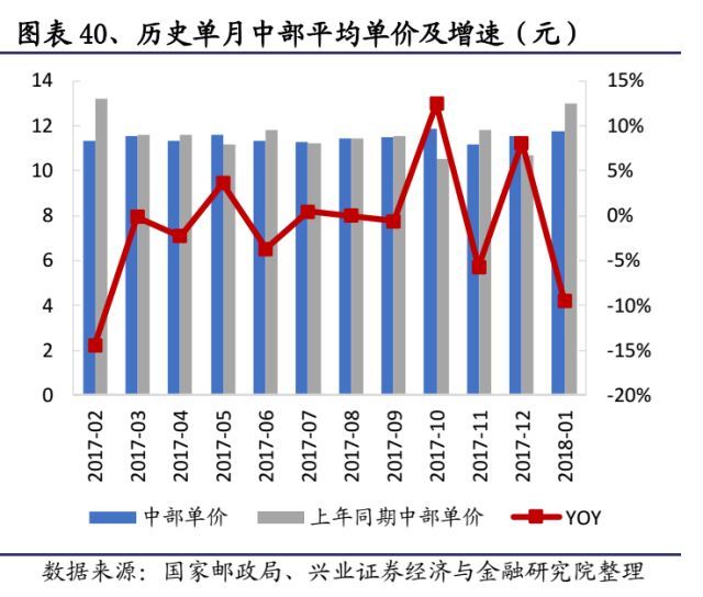 快递未来竞争格局改善在即_物流_电商之家