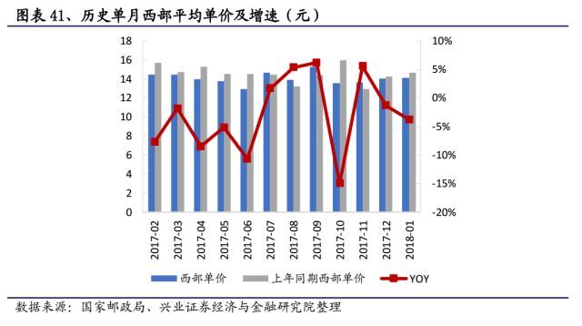 快递未来竞争格局改善在即_物流_电商之家