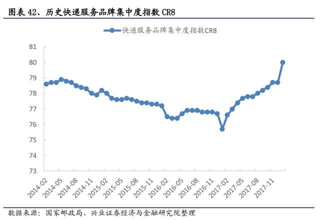 快递未来竞争格局改善在即_物流_电商之家