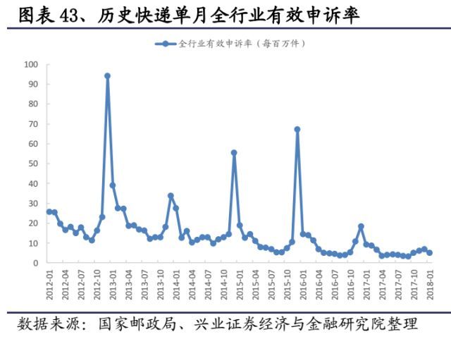 快递未来竞争格局改善在即_物流_电商之家