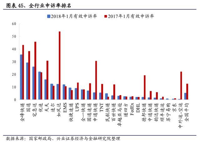 快递未来竞争格局改善在即_物流_电商之家