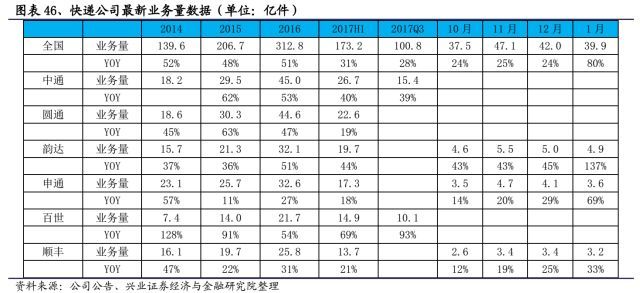 快递未来竞争格局改善在即_物流_电商之家