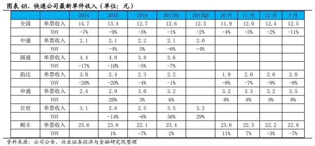 快递未来竞争格局改善在即_物流_电商之家