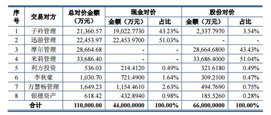 山鼎设计拟11亿元收购跨境电商萨拉摩尔_B2B_电商之家